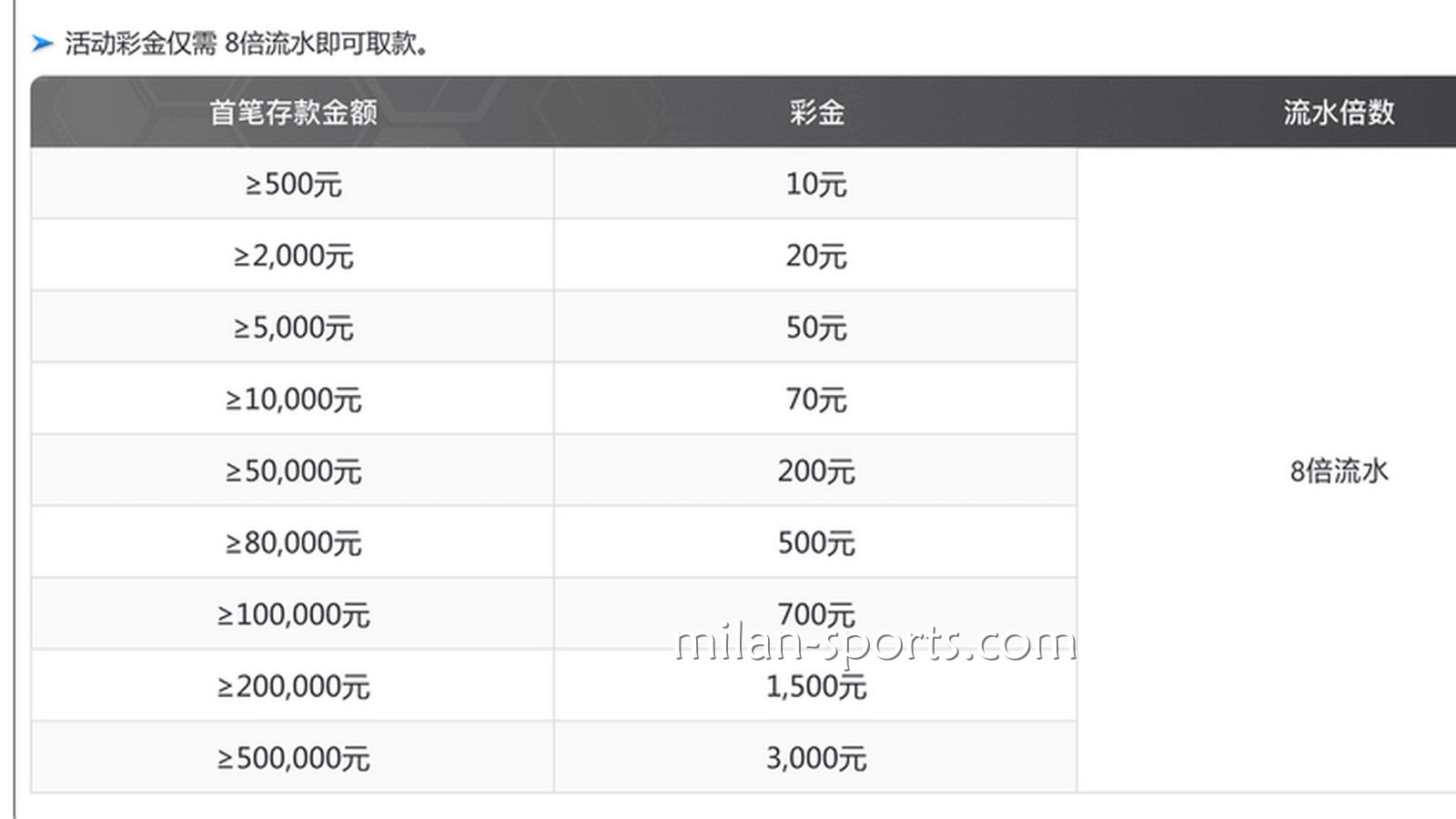 易游体育为你分享，如何用最快速度刷满新手流水？
