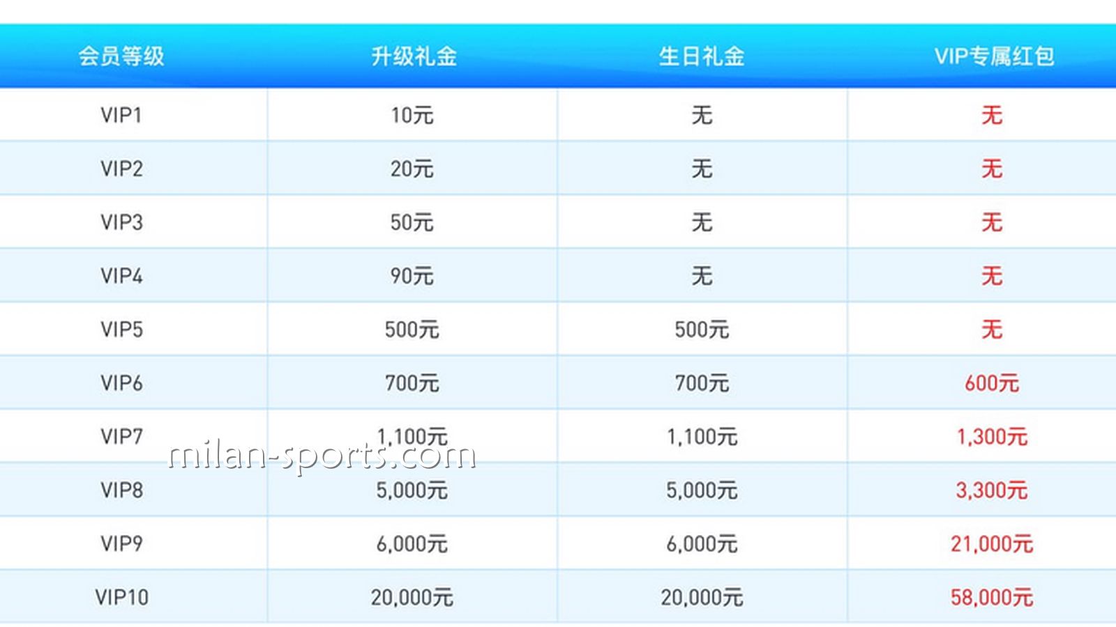 易游VIP享受多样的平台福利