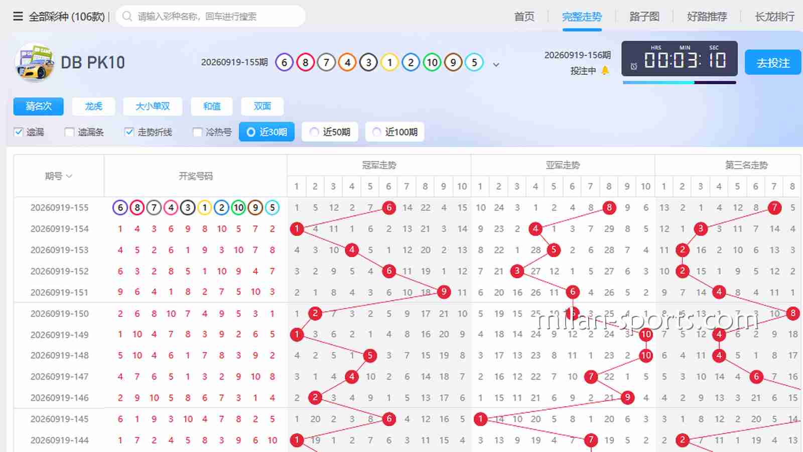易游彩票老彩民是怎么看“走势图”和“遗漏值”的?